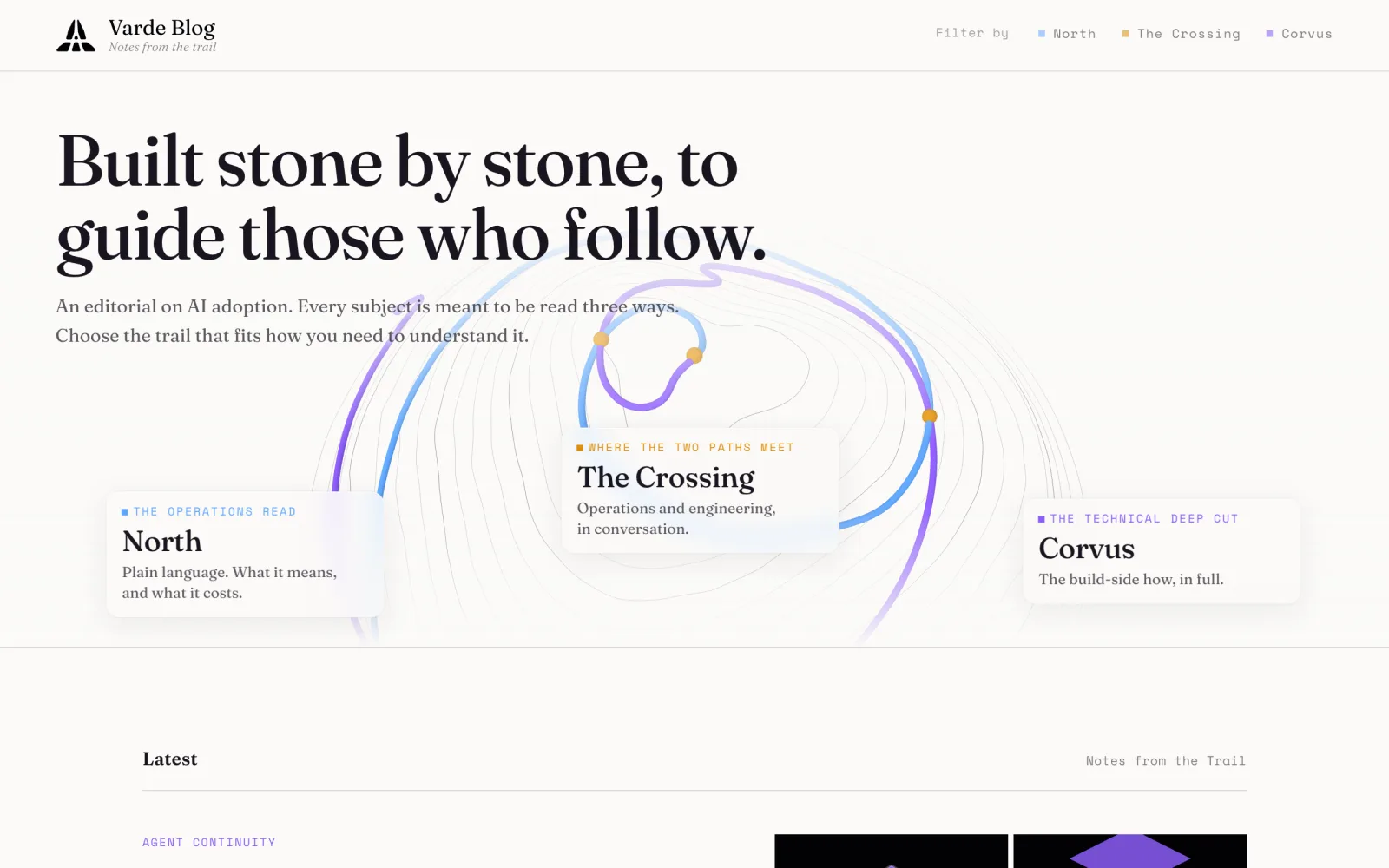 Varde Blog — Editorial blog + multi-voice publishing
